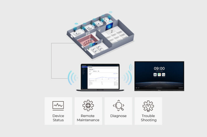 Interactive Flat Panel – Onfinity Technologies