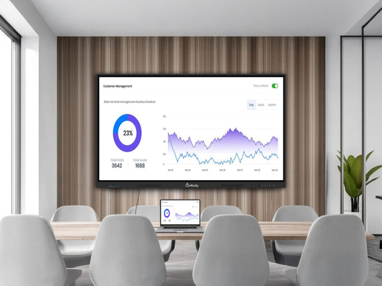 Interactive Flat Panel – Onfinity Technologies
