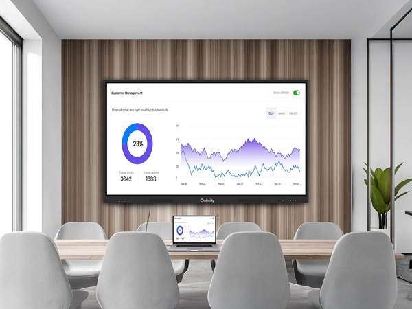 Smart Classroom and Digital Display Solutions: A Practical Guide